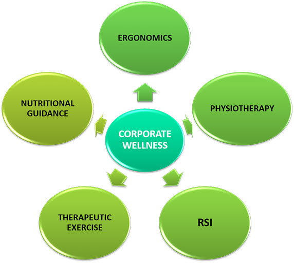 corporate_wellness